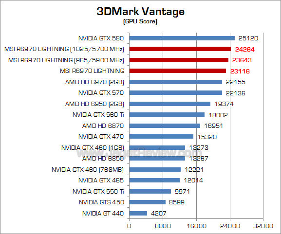 msi hd 6970 lightning oc 3dmv-2