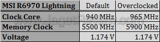 msi hd 6970 lightning oc oc1 msi hd 6970 lightning oc oc1