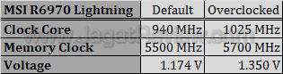 msi hd 6970 lightning oc oc2 msi hd 6970 lightning oc oc2