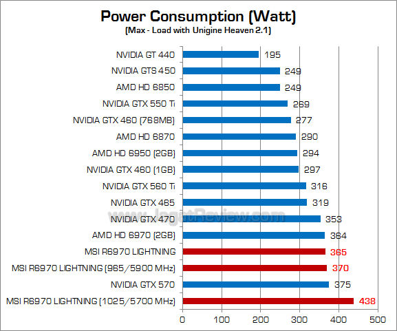 msi hd 6970 lightning oc watt 1