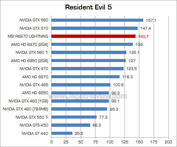 msi hd 6970 lightning re5