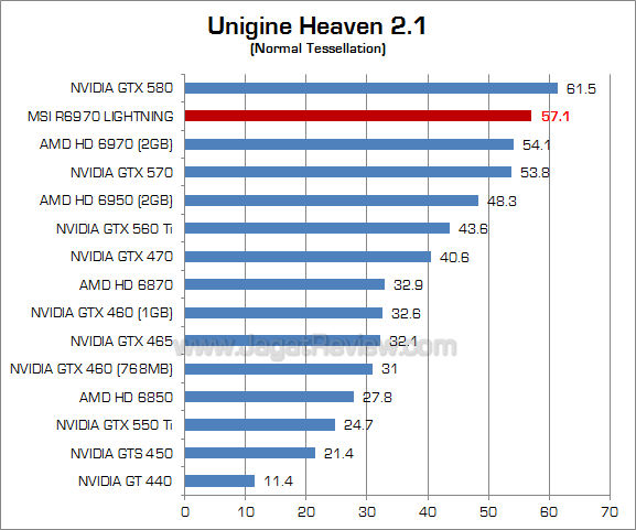 msi hd 6970 lightning uh21 1