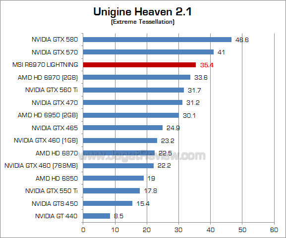 msi hd 6970 lightning uh21 2