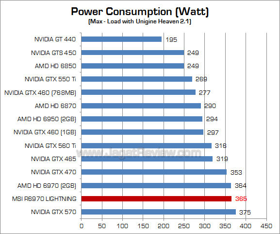 msi hd 6970 lightning watt 1