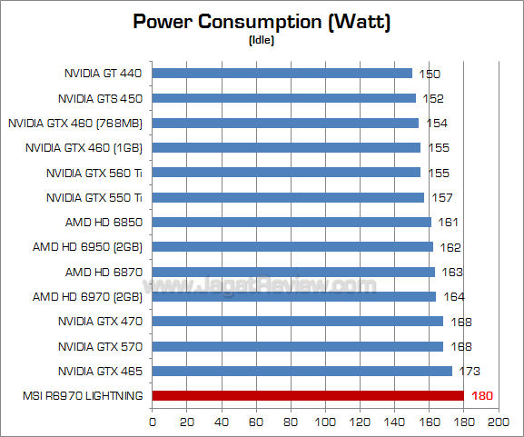 msi hd 6970 lightning watt 2