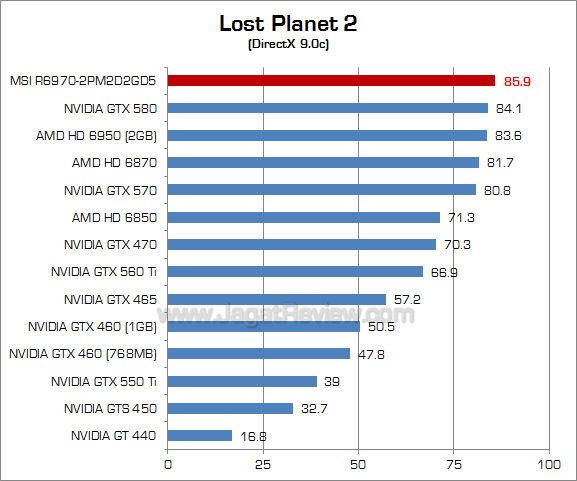 msi hd 6970 lp2-2_