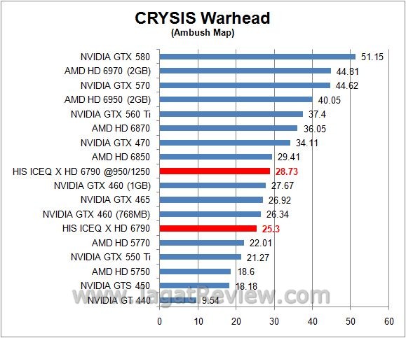 oc crysis