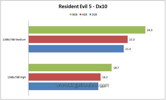 re5 dx10 re5