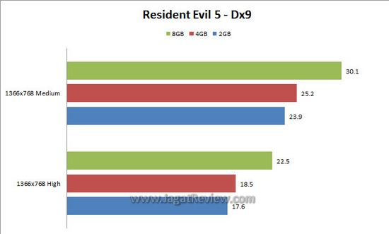 re5 dx9 re5