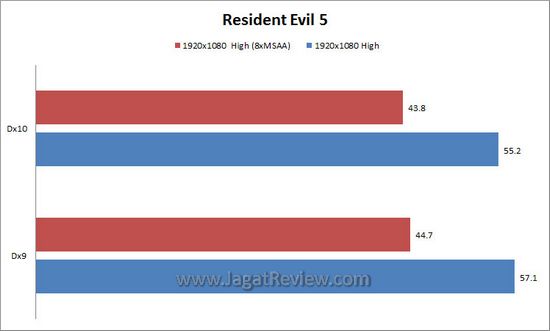 re5