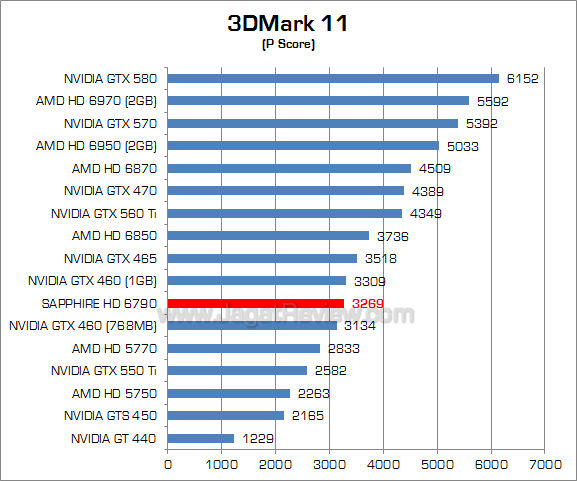 sapphire hd 6790 3dm11 1