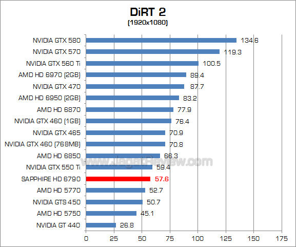 sapphire hd 6790 dirt2 1