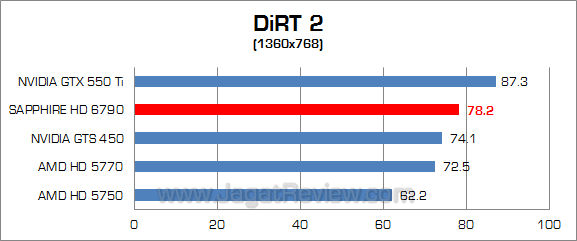 sapphire hd 6790 dirt2 2