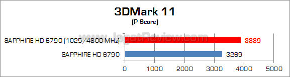 sapphire hd 6790 oc 3dm11 1