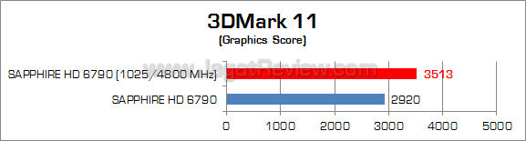 sapphire hd 6790 oc 3dm11 2