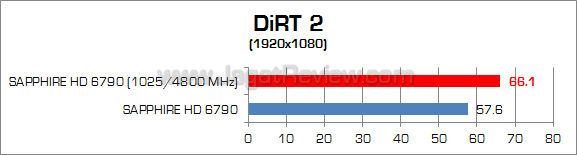 sapphire hd 6790 oc dirt2