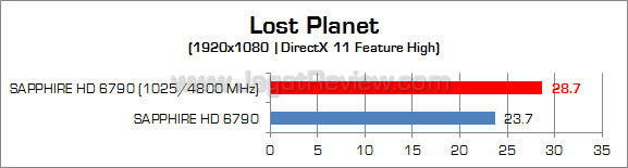 sapphire hd 6790 oc lp2