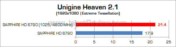 sapphire hd 6790 oc uh21