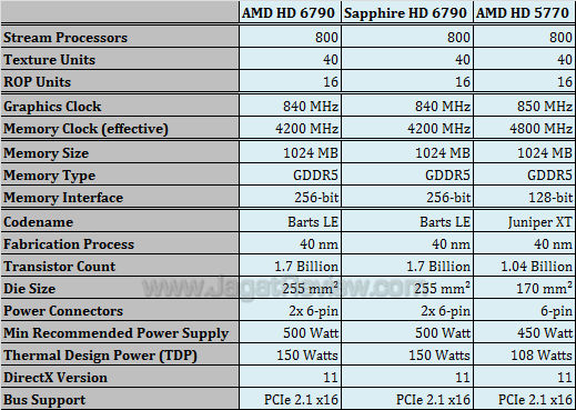 sapphire hd 6790 spec