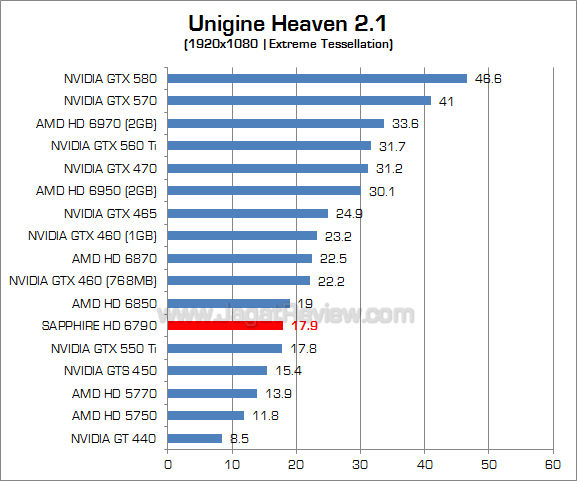 sapphire hd 6790 uh21 2
