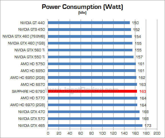sapphire hd 6790 watt 2