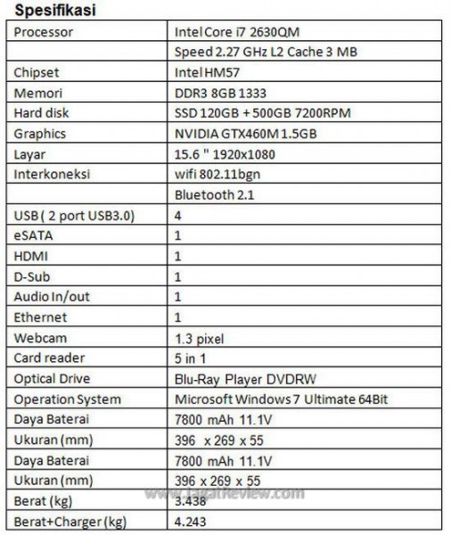 specs 1