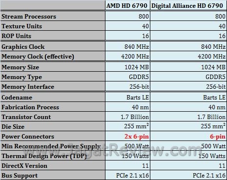 Review Digital Alliance HD 6790: Varian Baru VGA Mainstream AMD 3 spek21