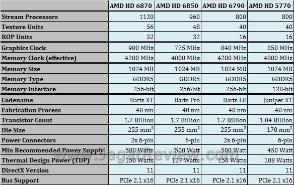 Review Digital Alliance HD 6790: Varian Baru VGA Mainstream AMD 2 spek6