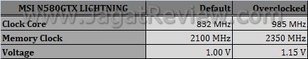 Review: Overclocking MSI N580GTX Lightning 5 tabel clock