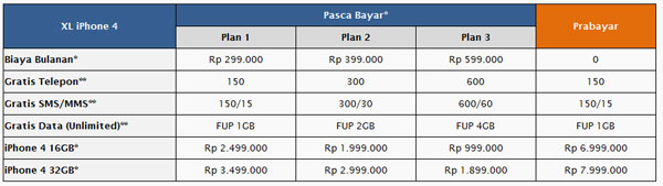 tabel harga iphone4