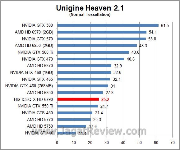 unigine normal1
