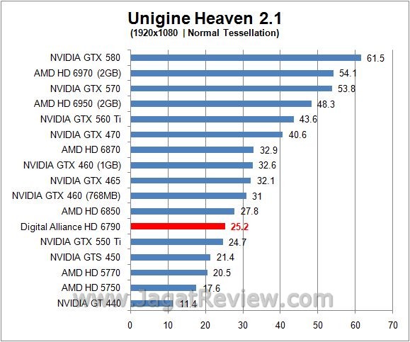 uniginenormal2