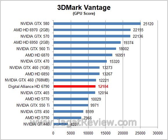 vantageGPU1