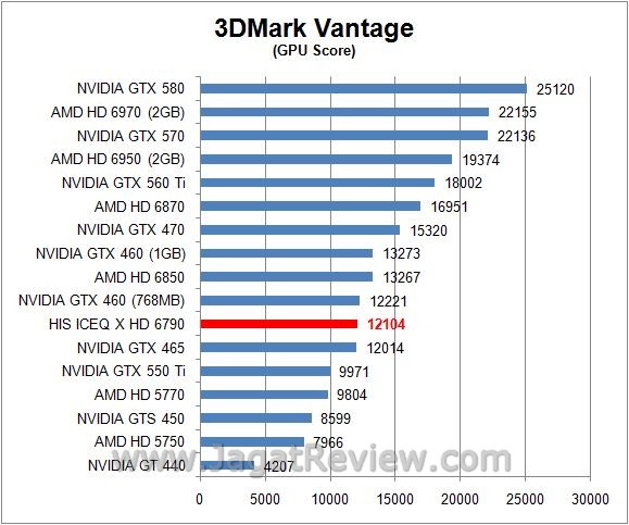 vantage gpu1