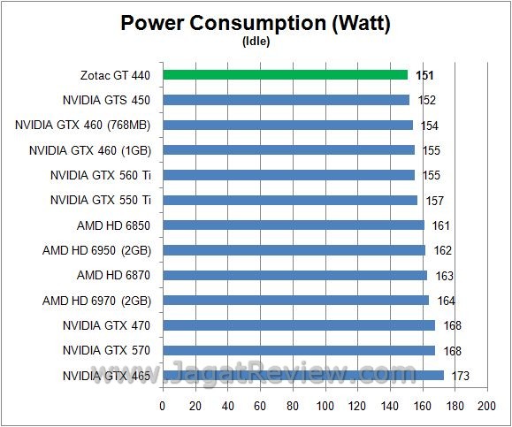 watt idle1