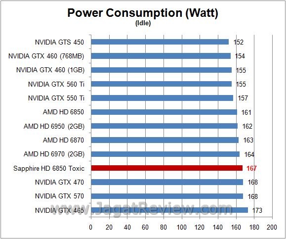 watt idle2