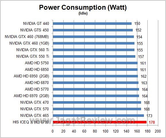 watt idle5