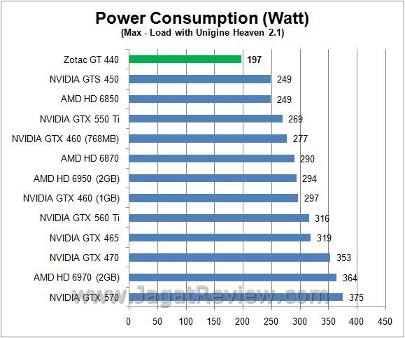 watt load1
