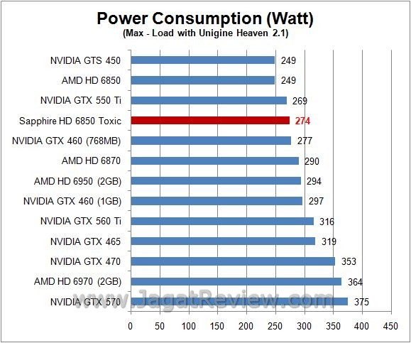 watt load2