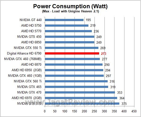 watt load3