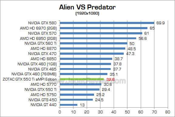 zotac gtx 550 ti amp avp 1