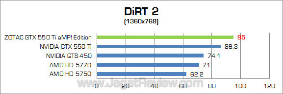 zotac gtx 550 ti amp dirt2 2