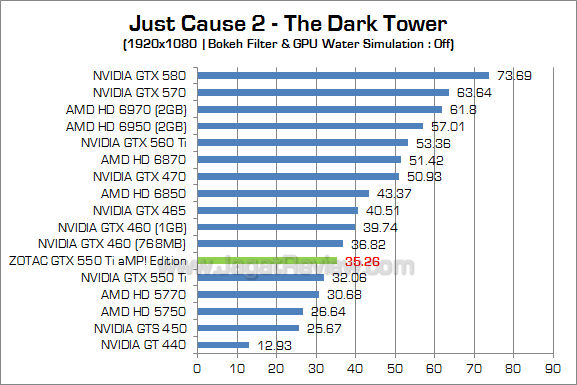 zotac gtx 550 ti amp jc2 1