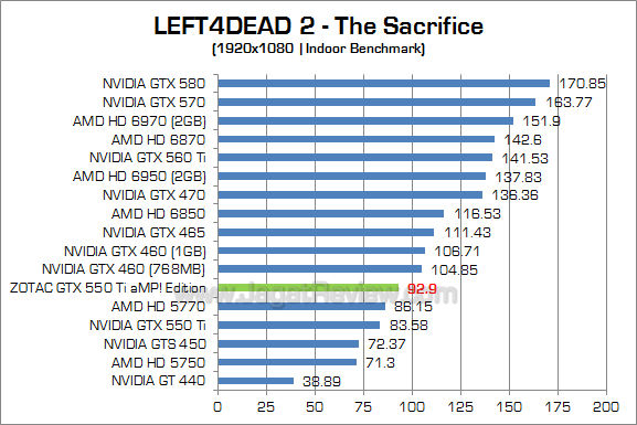 zotac gtx 550 ti amp l4d2 1