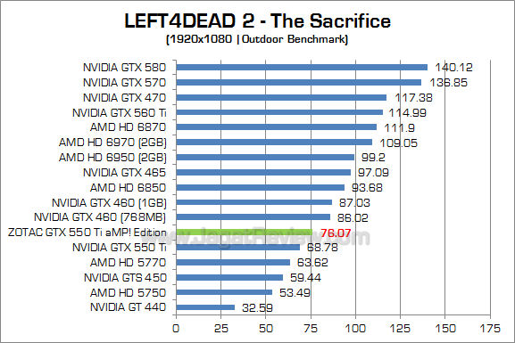 zotac gtx 550 ti amp l4d2 2