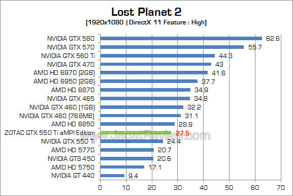 zotac gtx 550 ti amp lp2 1