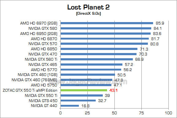 zotac gtx 550 ti amp lp2 2