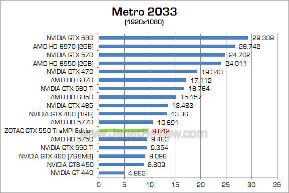 zotac gtx 550 ti amp metro 1