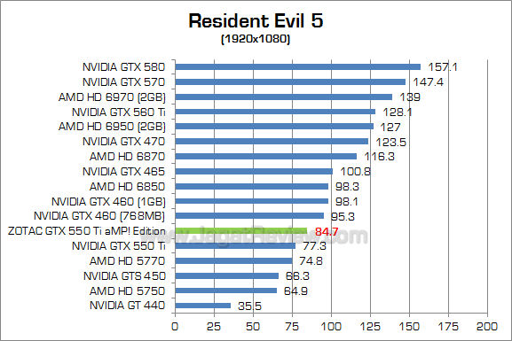 zotac gtx 550 ti amp re5 1