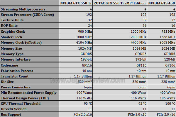 zotac gtx 550 ti amp spec2